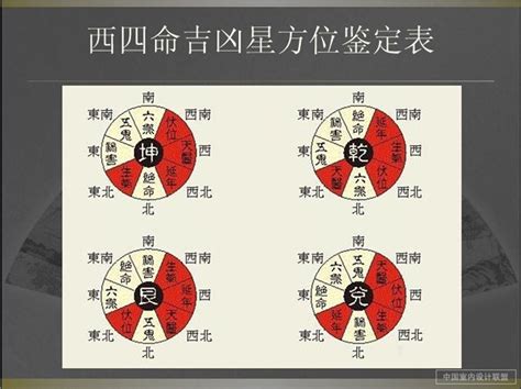 免費紫微斗數|免费紫微斗数算命